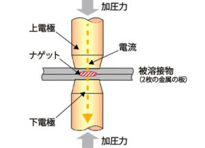 スポット溶接とは