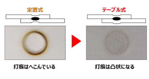 左：従来スポット右テーブルスポット
スポット跡の比較